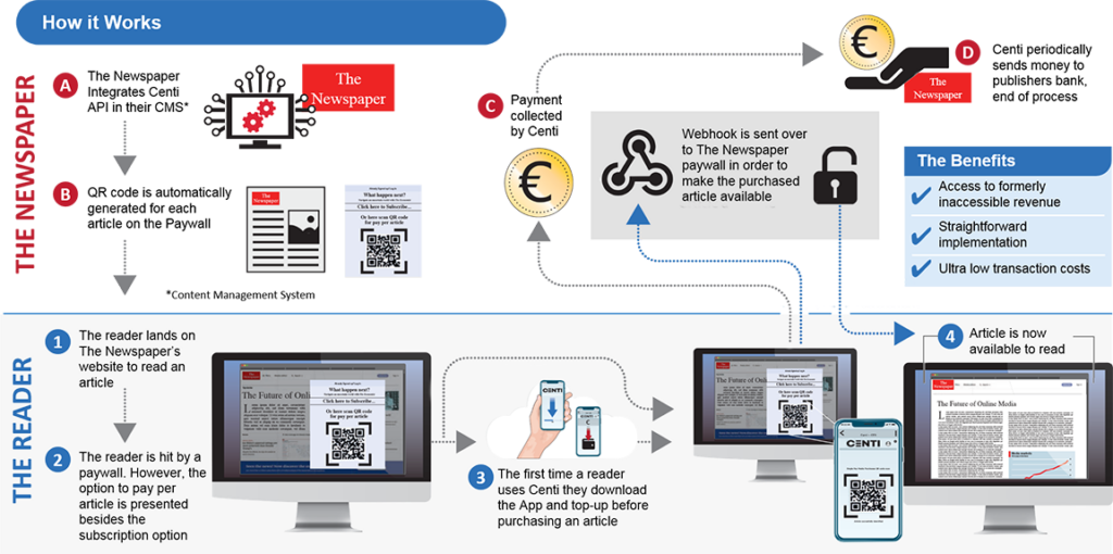 Easyness-to-integrate-how-it-works (1)